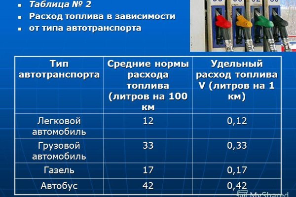 Кракен что можно купить