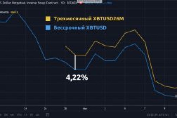 Кракен купить мефедрон