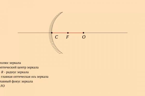 Кракен шоп это