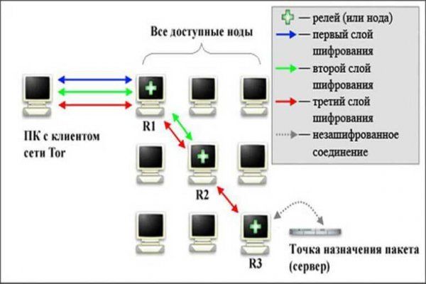 Линк кракена