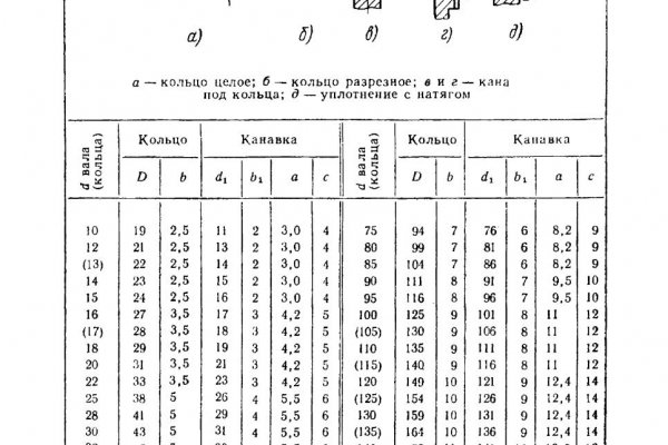 Как зайти на кракен в торе