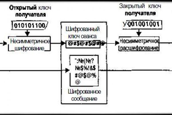 Площадка кракен store